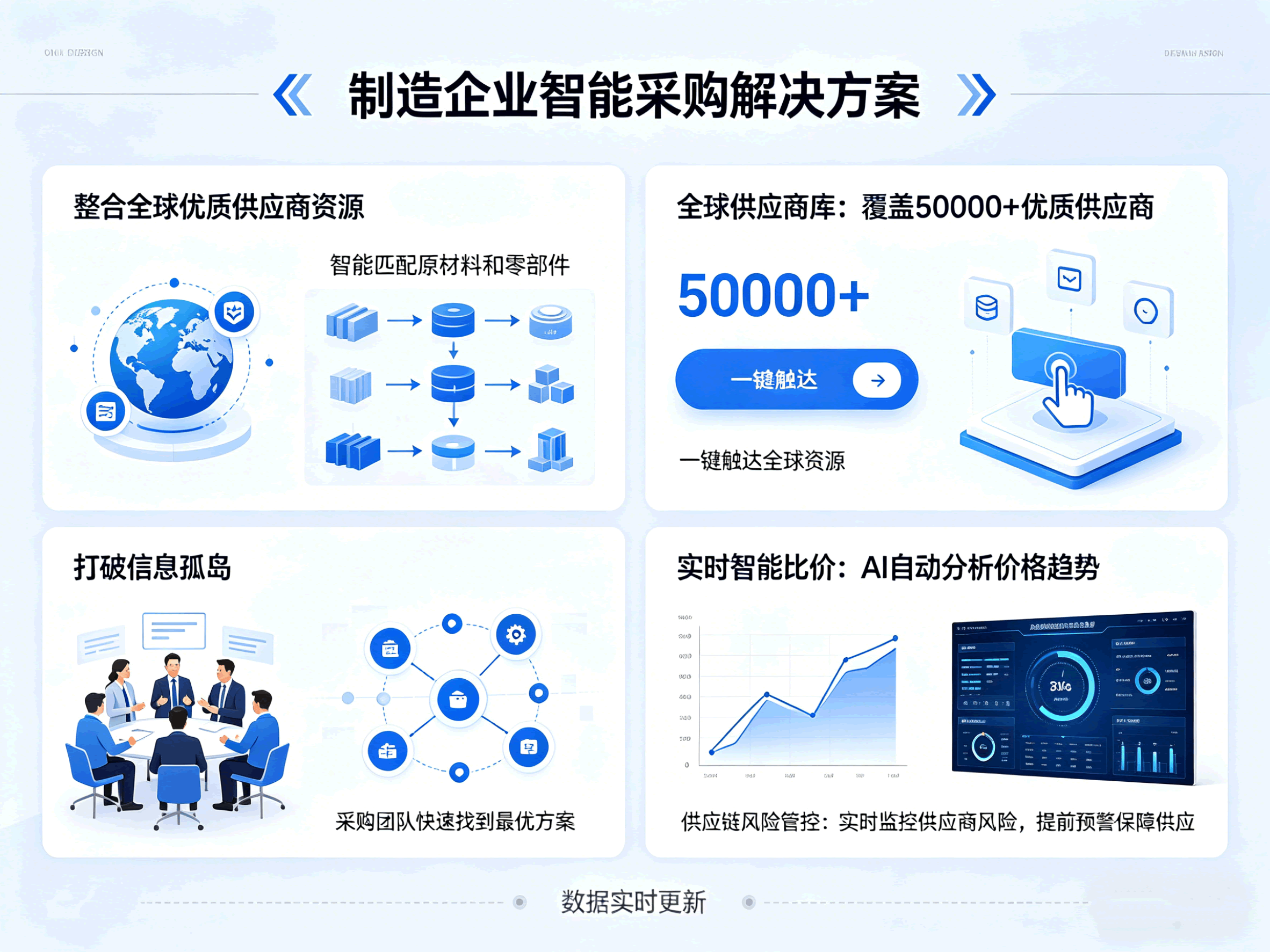 制造业采购